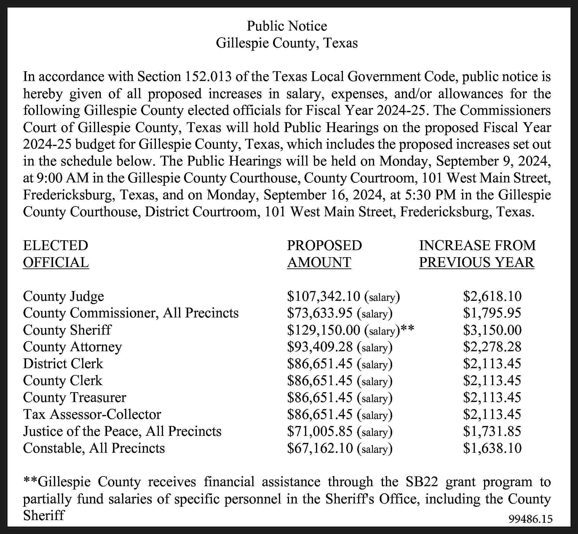 Public Notice Gillespie County, Texas  Public Notice Gillespie County, Texas In accordance with Section 152.013 of the Texas Local Government Code, public notice is hereby given of all proposed increases in salary, expenses, and/or allowances for the following Gillespie County elected officials for Fiscal Year 2024-25. The Commissioners Court of Gillespie County, Texas will hold Public Hearings on the proposed Fiscal Year 2024-25 budget for Gillespie County, Texas, which includes the proposed increases set out in the schedule below. The Public Hearings will be held on Monday, September 9, 2024, at 9:00 AM in the Gillespie County Courthouse, County Courtroom, 101 West Main Street, Fredericksburg, Texas, and on Monday, September 16, 2024, at 5:30 PM in the Gillespie County Courthouse, District Courtroom, 101 West Main Street, Fredericksburg, Texas. ELECTED OFFICIAL PROPOSED AMOUNT County Judge County Commissioner, All Precincts County Sheriff County Attorney District Clerk County Clerk County Treasurer Tax Assessor-Collector Justice of the Peace, All Precincts Constable, All Precincts $107,342.10 (salary) $73,633.95 (salary) $129,150.00 (salary)** $93,409.28 (salary) $86,651.45 (salary) $86,651.45 (salary) $86,651.45 (salary) $86,651.45 (salary) $71,005.85 (salary) $67,162.10 (salary) INCREASE FROM PREVIOUS YEAR $2,618.10 $1,795.95 $3,150.00 $2,278.28 $2,113.45 $2,113.45 $2,113.45 $2,113.45 $1,731.85 $1,638.10 **Gillespie County receives financial assistance through the SB22 grant program to partially fund salaries of specific personnel in the Sheriffs Office, including the County Sheriff 99486.15